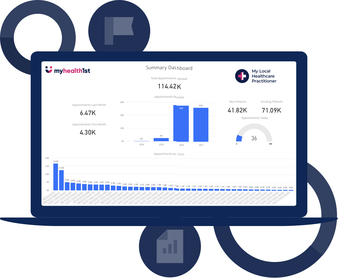 1stInsights | Real-Time Practice Reporting